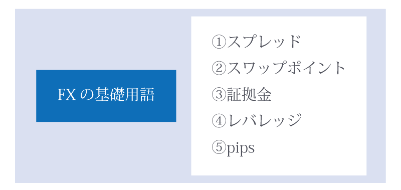FX取引の種類を知っておこう